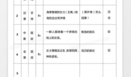 抖音短视频脚本,揭秘短视频制作技巧，轻松吸引百万粉丝！